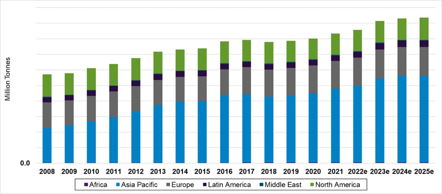 10 Interesting Facts about the Current State of the Pulp and Paper Industry
